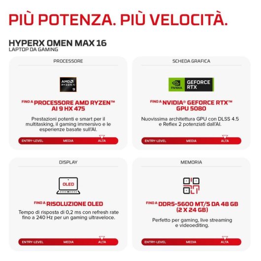 Portatile HP HyperX OMEN MAX 16 16" AMD Ryzen AI 9 475 32GB 1TB SSD RTX 5070 Ti Windows 11