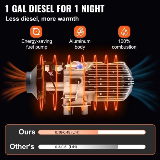 Calefactor de aire diésel Blossom 12 V 5/8 kW con mando y pantalla LCD