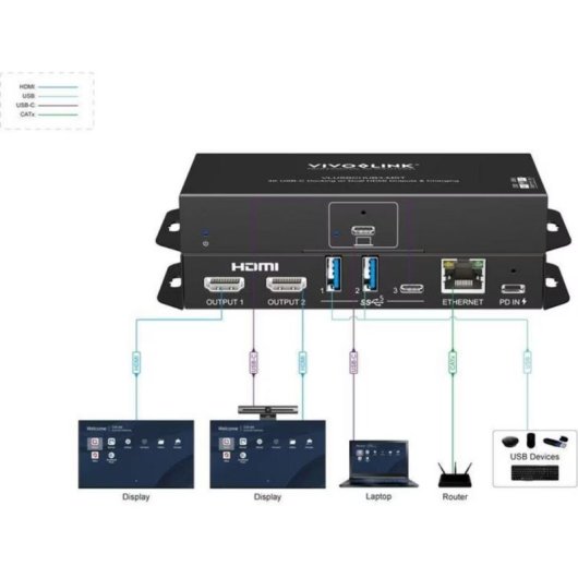Concentrador USB-C Vivolink con doble salida HDMI 4K60 y 3 puertos USB 3.2 Gen 1