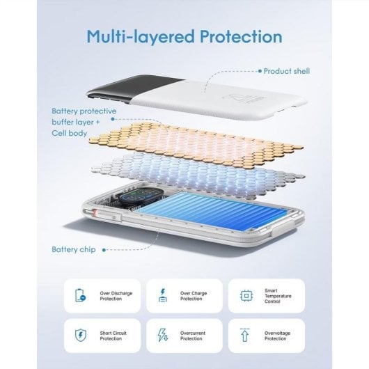Power Bank Veger W1211A 10000 mAh 20 W Compatible avion Blanc
