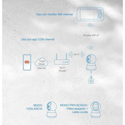 Camera de surveillance Nivian NVS-IPC-BABYMONITOR 2K Vision Nocturne Interieure Audio bidirectionnel