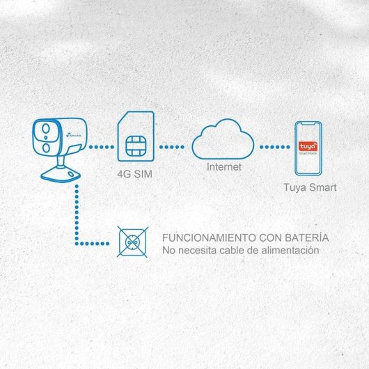 Câmera de vigilância Nivian NVS-IPC-I7-BAT-4G Quad HD Visão Noturna Interna IA Áudio Bidirecional