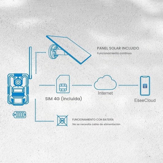 Câmera de vigilância NIVIAN NV-TRAILCAM FullHD Visão Noturna Externa IA Áudio Bidirecional