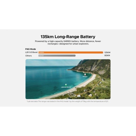 Velo electrique Engwe L20 3.0 BOOST 250W 48V 13.5Ah