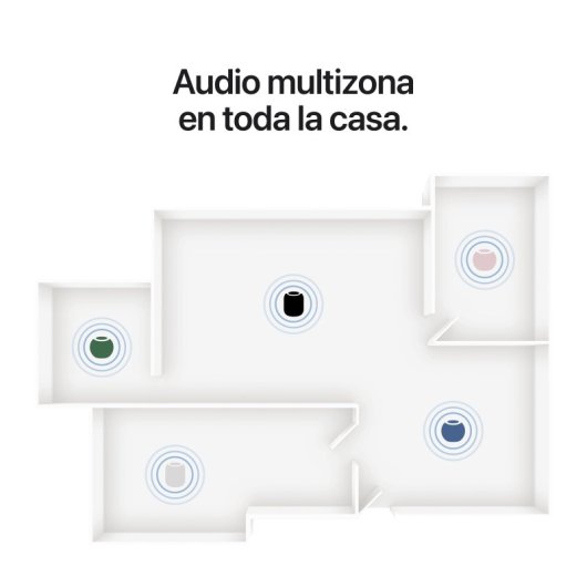 Apple HomePod Mini 2 Altavoz Inalámbrico Inteligente Blanco con Siri y Wi-Fi 6E