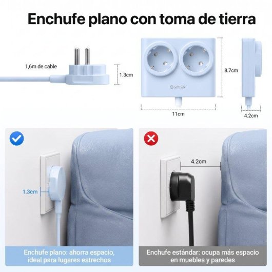 Regleta Orico PDC 2 tomas 2 USB-A 2 USB-C GaN 25 W