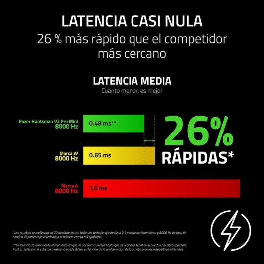 Teclado Razer Huntsman V3 Pro Mini 8KHz Gaming Óptico RGB Inglés US