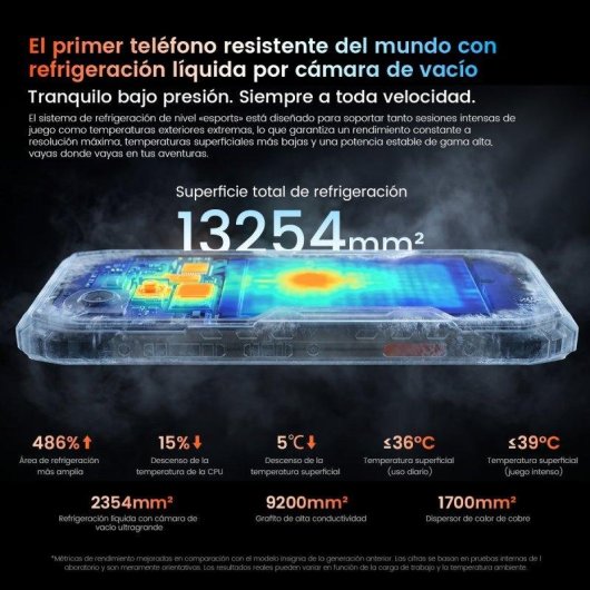 Blackview XPLORE 6 5G 18GB 1TB 6,73" Negro
