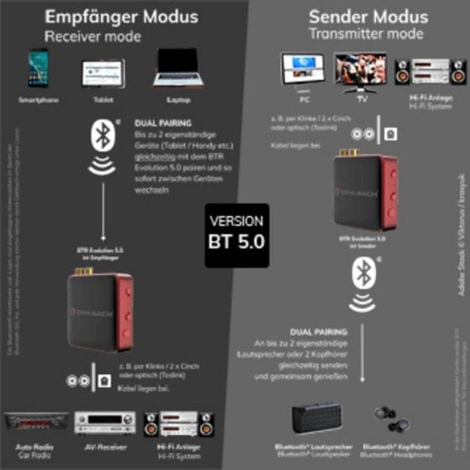 Adaptador Bluetooth Oehlbach BTR Evolution 5.0 2 en 1 aptX HD Rojo