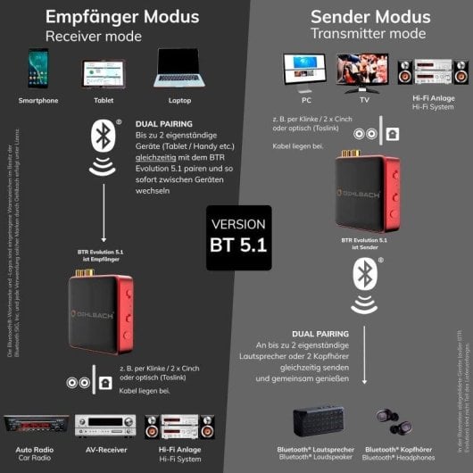 Adaptador Bluetooth Oehlbach BTR Evolution 5.0 Transmisor y Receptor aptX HD