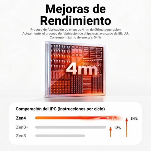 Mini PC FIREBAT F1 AMD Ryzen 5 7640HS/24 GB/512 GB SSD/Radeon 760M/Windows 11