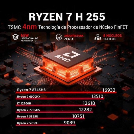 Mini PC FIREBAT MN56 AMD Ryzen 7 H255/16GB DDR5/512GB SSD/Radeon 780M Windows 11