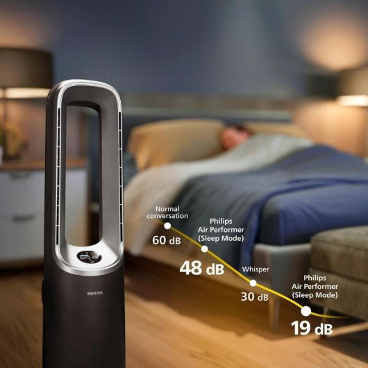 Luftreiniger Philips AMF870/15 3-in-1 Ventilator Heizgerät HEPA Wi-Fi