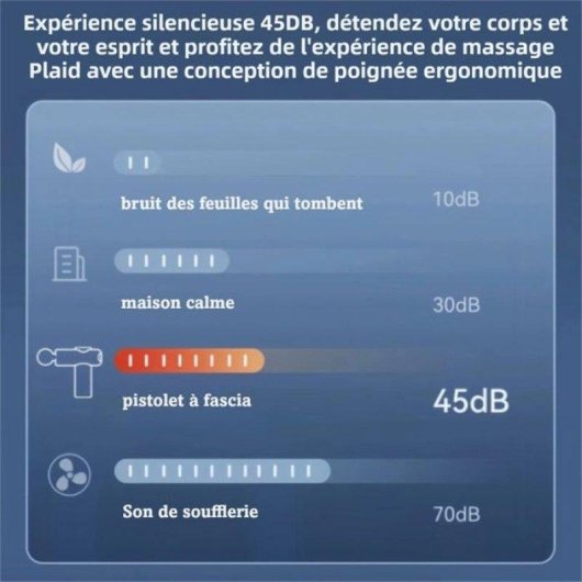 Pistolet de massage Nobrand Mini Brushless 6 vitesses 4000 mAh USB-C Blanc