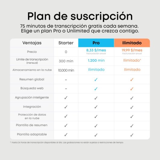 Dictáfono Anker Soundcore Work Negro 64 GB Transcripción con IA 32 h