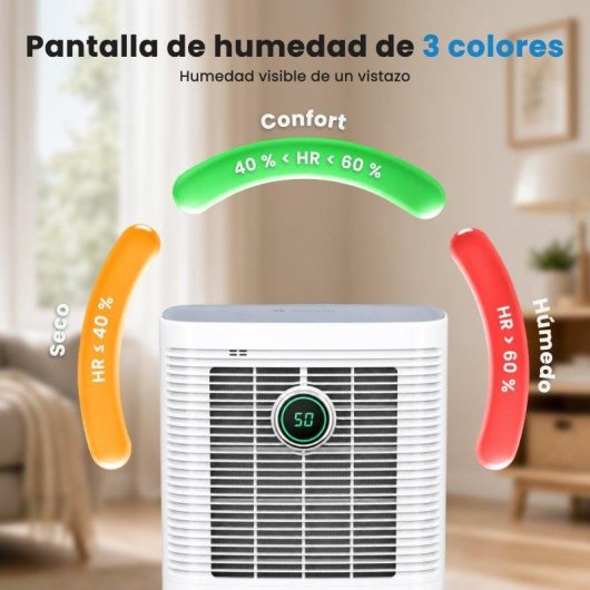 Deshumidificador Ateroll 12L/día Silencioso 200W Modo Sueño