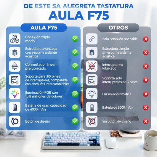 Tastiera Aula F75 Gaming Meccanica 75% Wireless RGB Hot-Swap Reaper