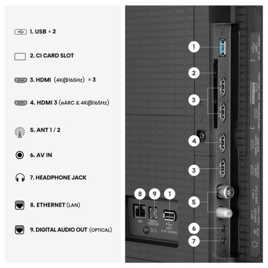 TV Hisense Mini LED ULED 100U7SE 100" 4K UltraHD 165Hz Smart TV VIDAA Dolby Vision IQ