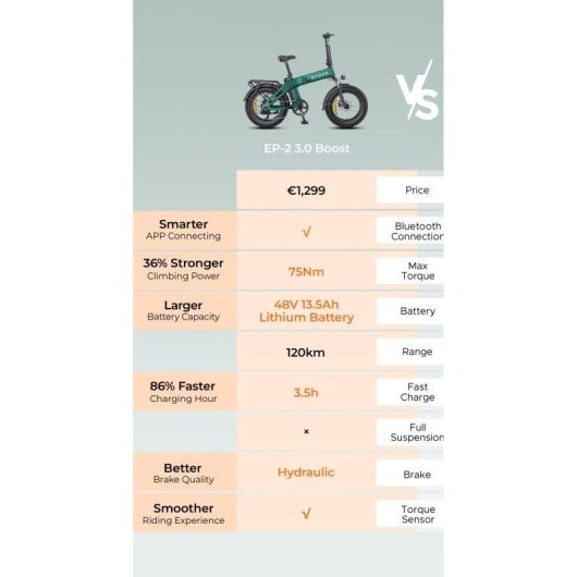 Bicicleta Eléctrica ENGWE EP-2 3.0 Boost Plegable 250W 75 N·m 20"