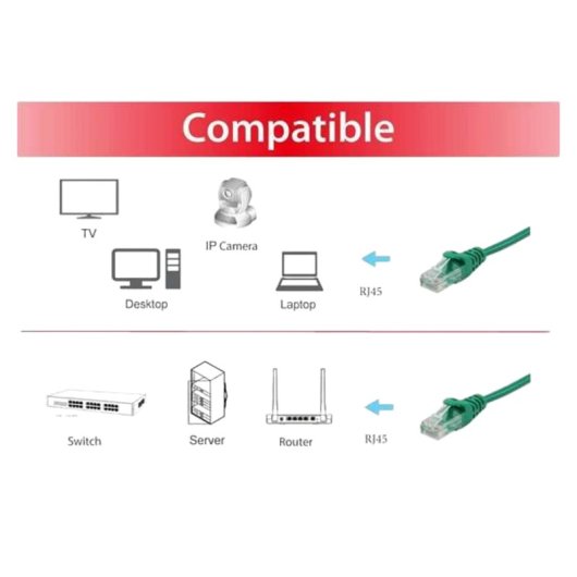 Cable rete EQUIP Cat6 U/UTP RJ45 2m Verdi