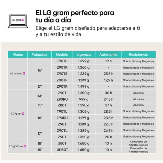Portatile LG gram 14" Intel Core i5-1334U 8GB 256GB SSD FreeDOS