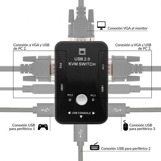 Unotec Switch KVM para 2X PC VGA/USB