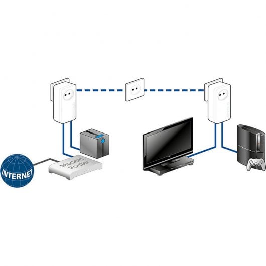 Devolo dLAN 550 Duo+ Starter Kit PLC Adaptador Powerline