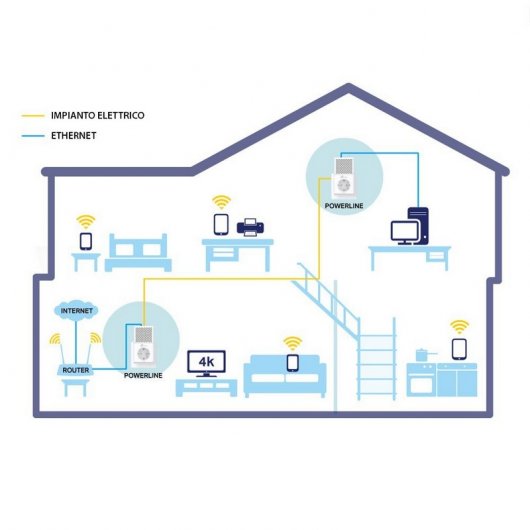 TP-LINK TL-PA7020P V2 Powerline 1000Mbps AC/P