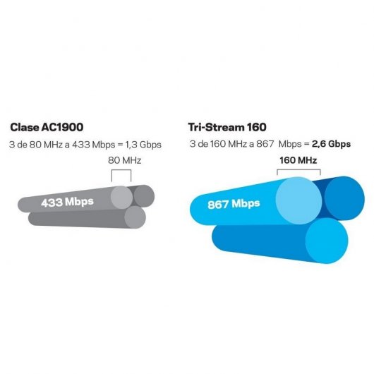 Linksys WRT3200ACM Smart Wireless Router Dual Band MU-MIMO AC3200