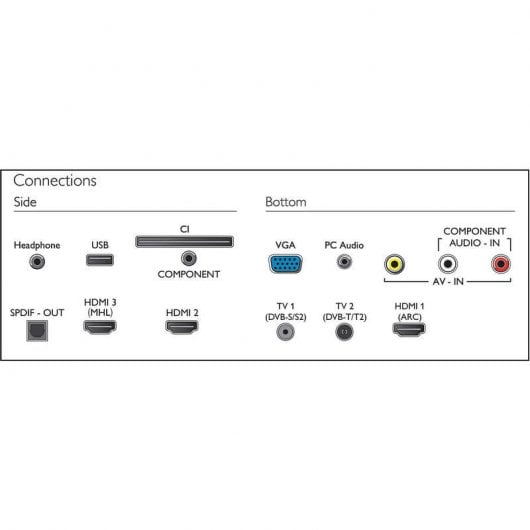 Philips 32PFT5362 32" LED FullHD