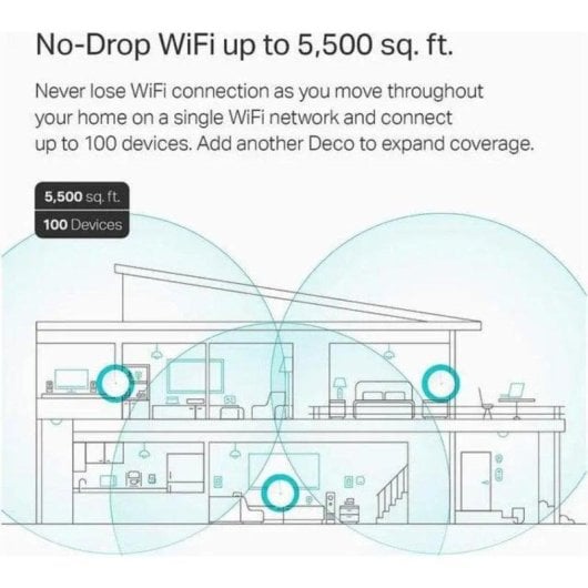 WiFi Mesh TP-Link Deco M5 3 Nodi 1300 Mbps 400 m² con Antivirus Integrato