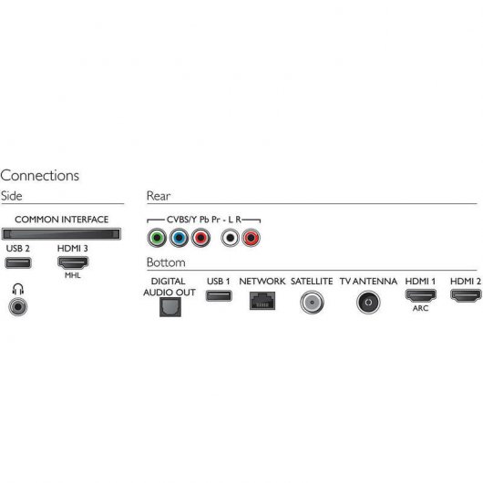 Philips 43PUS6753 43" LED UltraHD 4K