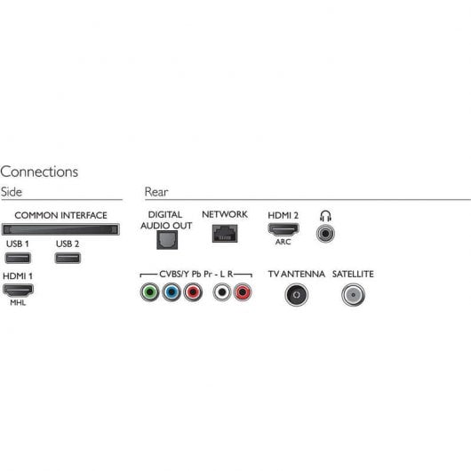 Philips 32PFS5803 32" LED Full HD