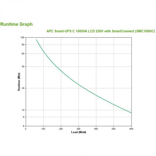 APC Smart-UPS SMC1000IC UPS 1000VA 600W