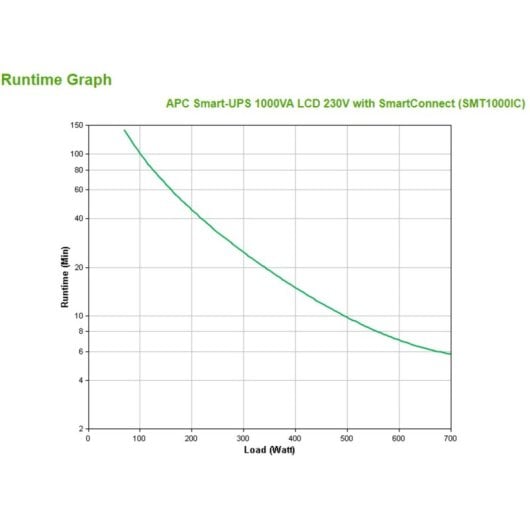 SAI APC SMT1000IC Smart-UPS 1000VA 700W LCD 10 salidas Mini Tower USB Red