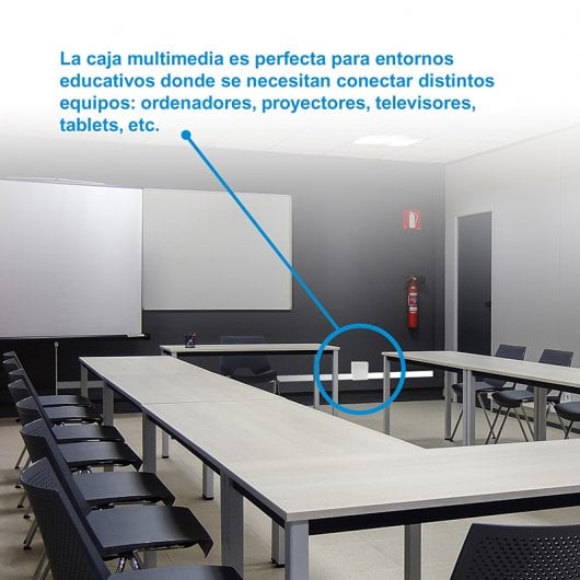 Caja de Conexiones Multimedia de Pared VGA/HDMI/Jack3.5/RCA/USB/RJ-45