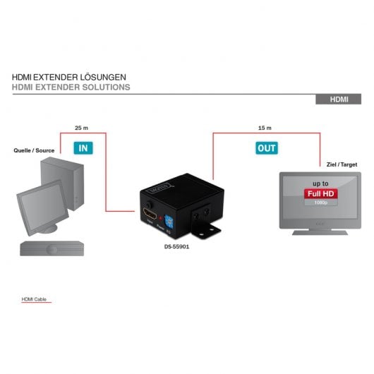 Digitus Repetidor HDMI High Speed