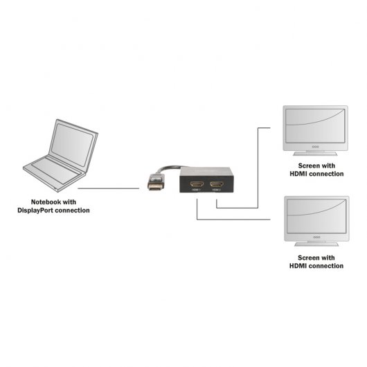 Digitus Duplicador 4K DisplayPort/HDMI 1x2