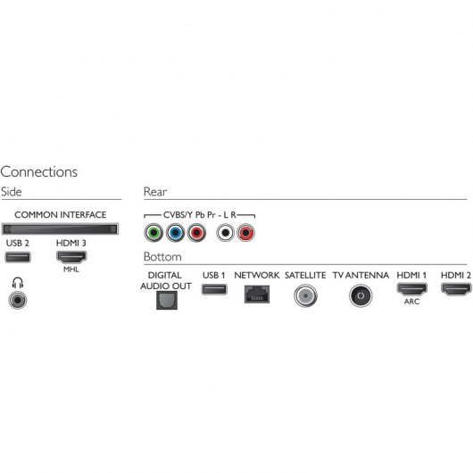 Philips 50PUS6503 50" LED UltraHD 4K