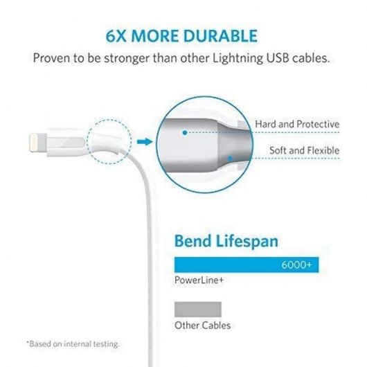 Anker PowerLine+ Lightning a USB 0.9m Blanco