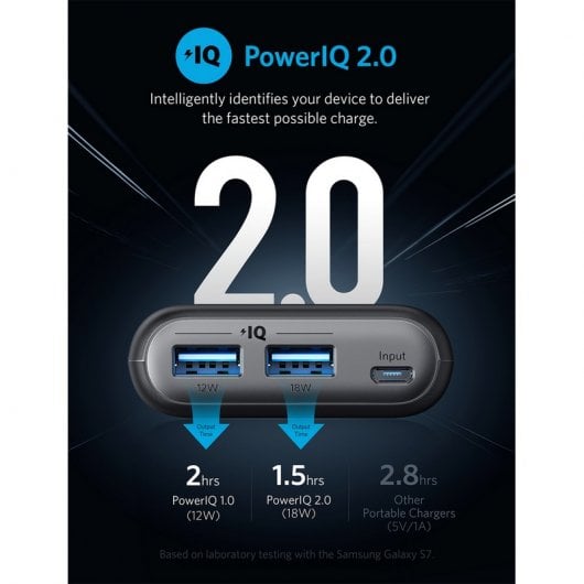 Anker PowerCore II 20000 mAh