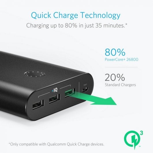 Anker PowerCore+ 26800 mAh