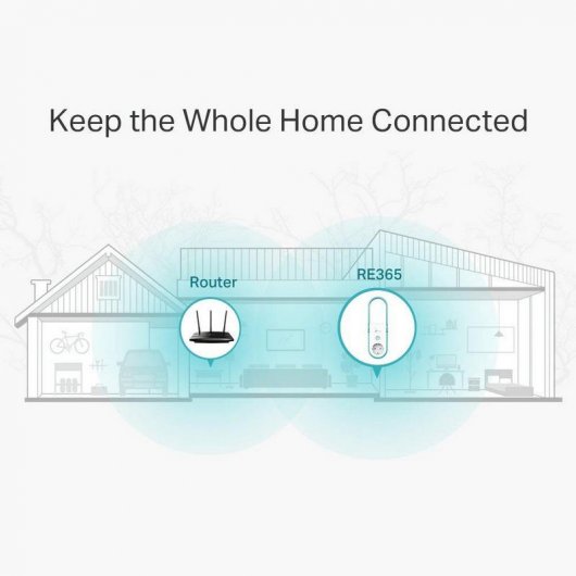 TP-Link RE365 Repetidor Wi-Fi/Amplificador AC1200 Dual Band Enchufe Incorporado