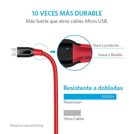 Anker PowerLine+ Cable Micro USB a USB 1.8m Rojo