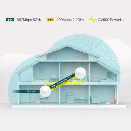 TP-Link Deco P7 Sistema Wi-Fi Híbrido Mesh AC1300+AV600 Pack 3 Unidades