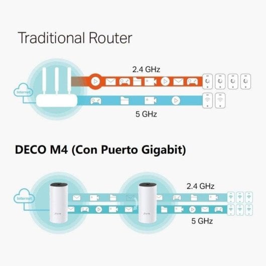 WiFi Mesh TP-Link 3 Nodi 1167 Mbps 400 m² controllo parentale MU-MIMO