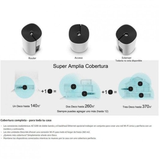 WiFi Mesh TP-Link 3 Nodi 1167 Mbps 400 m² controllo parentale MU-MIMO