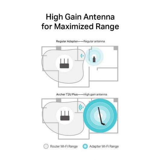 Adattatore WIFI USB AC600 dual-band Archer T2U Plus TP-Link