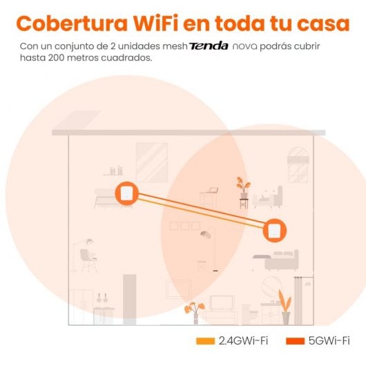 Sistema WiFi Tenda Nova MW3 Mesh Dual Band AC1200 Kit 2 Unità