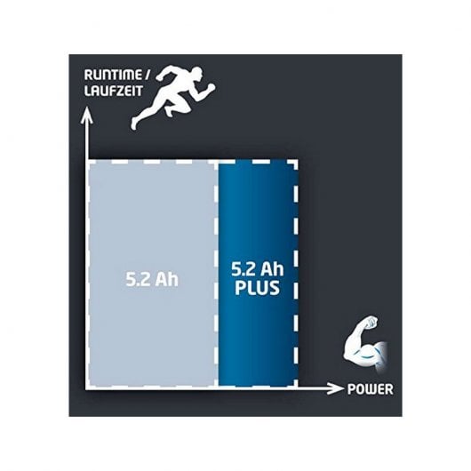 Einhell Power X-Change Plus Batería 18V